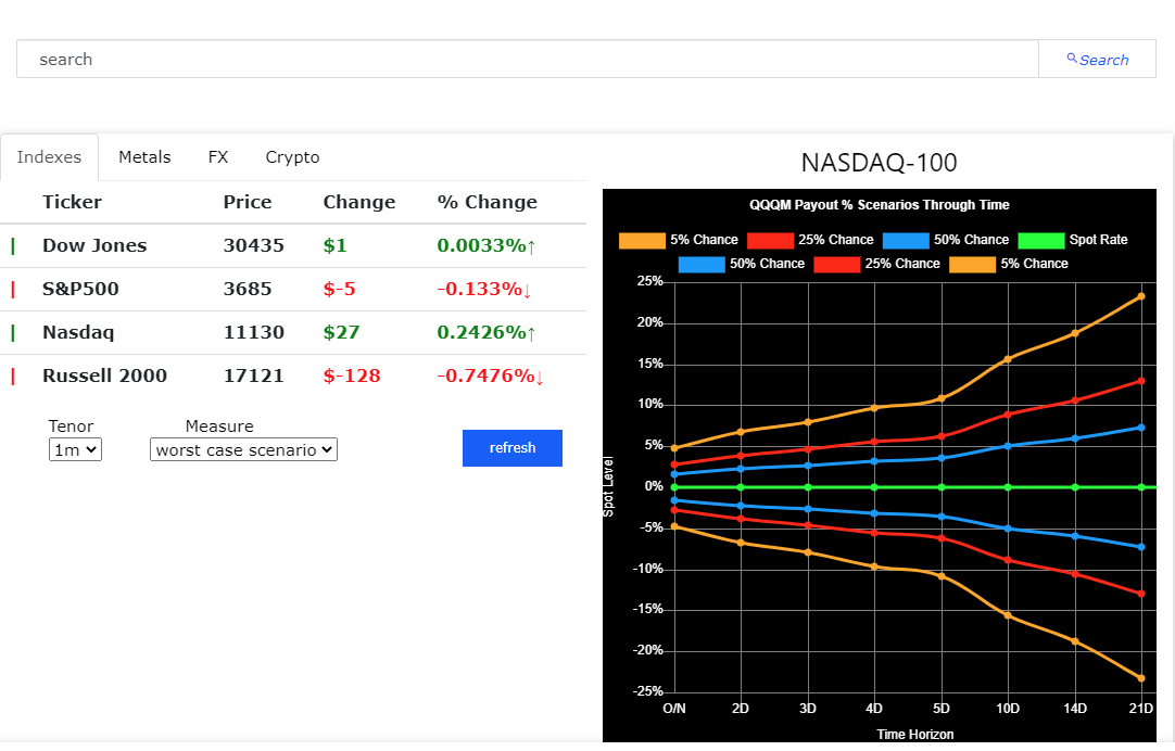 volatilitymarkets search